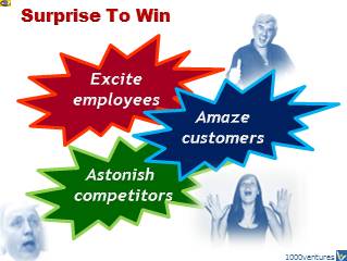How To Succeed in Business: Surpirse To Win