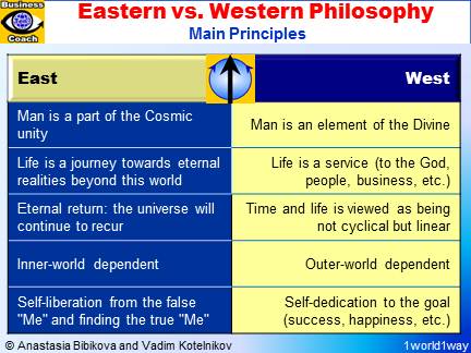 EAST vs. WEST: Eastern Religions, Philosophies, Core Values versus