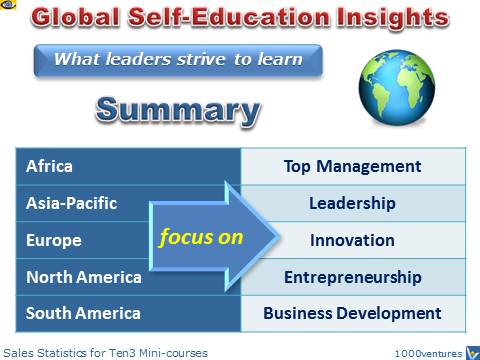 Where Regions are Heading: Africa, Asia-Pacific, Europe, North America, South America, What Leaders strive to learn, Global Self-Education Insights (GSEI)