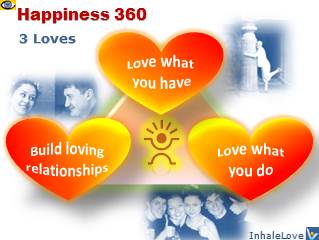 Happiness 360