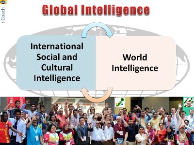 Globa Intelligence, World Intelligence News
