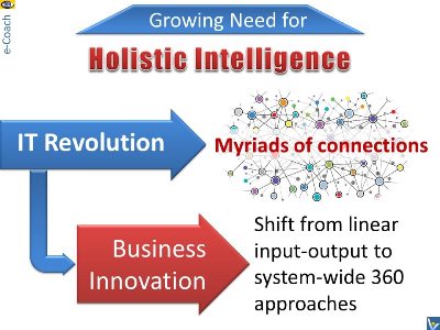 China vs. USA compdetitive advantage holistic intelligence