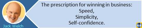 The prescription for winning in business: Speed, Simplicity, Self-confidence. Jack Welch quotes