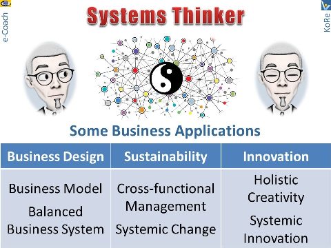 Systems Thinker Yin and Yang business applications