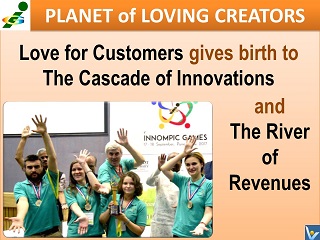 Love for Customers stimulates innovations and brings revenues Vadim Kotelnikov quotes Innompic Planet of Loving Creators